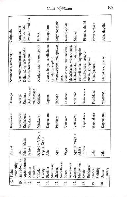 Dravyaguna Vigyana Vol.1-2 (HAS 19)